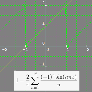 fourier series for y=x+1