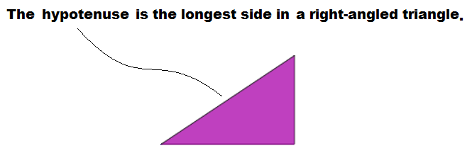 The hypotenuse is the longest side in a right-angled triangle.